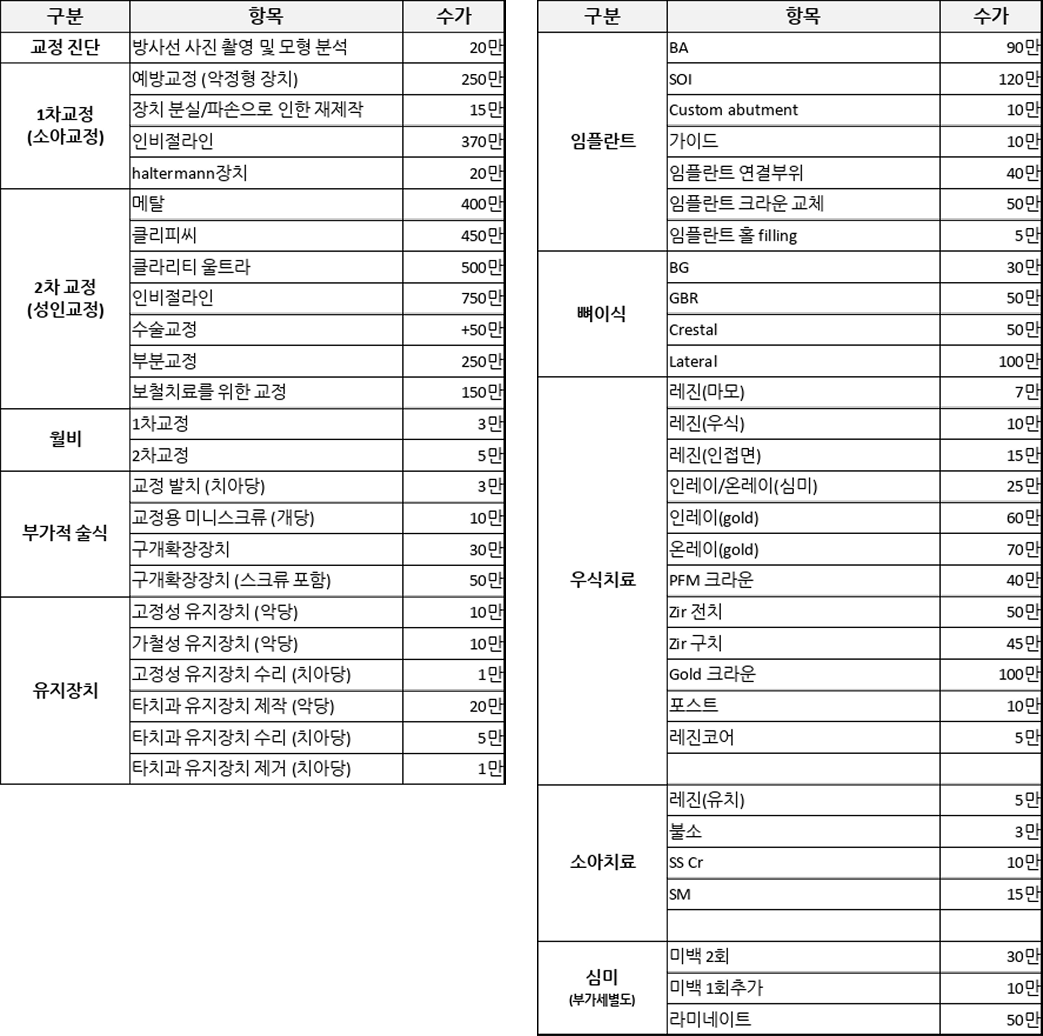 철산치과 참밝은미소치과 비급여수가표