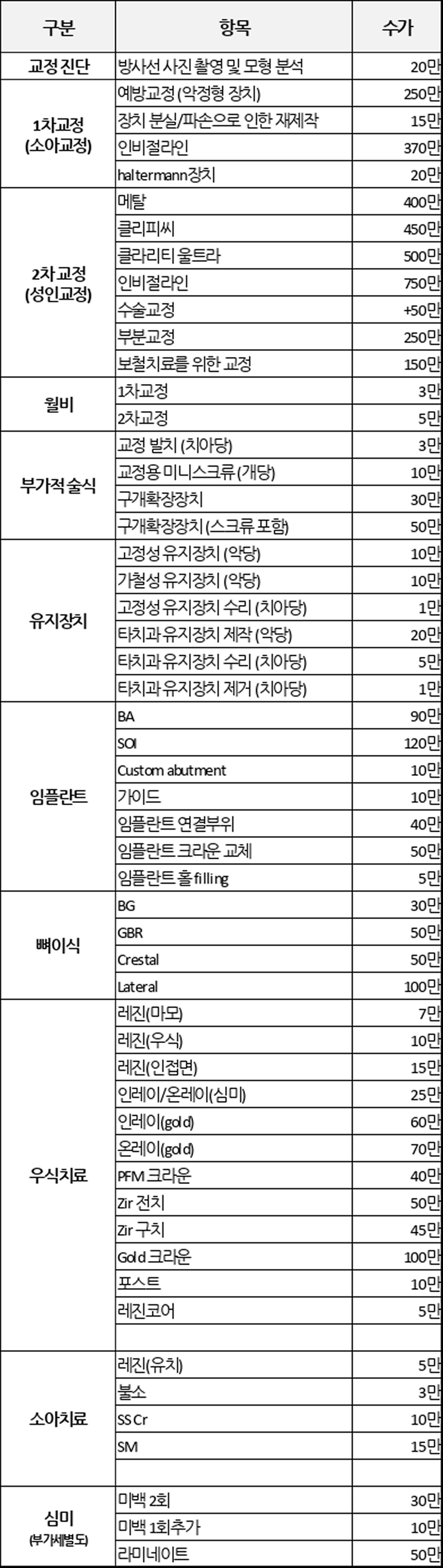 철산치과 참밝은미소치과 비급여수가표